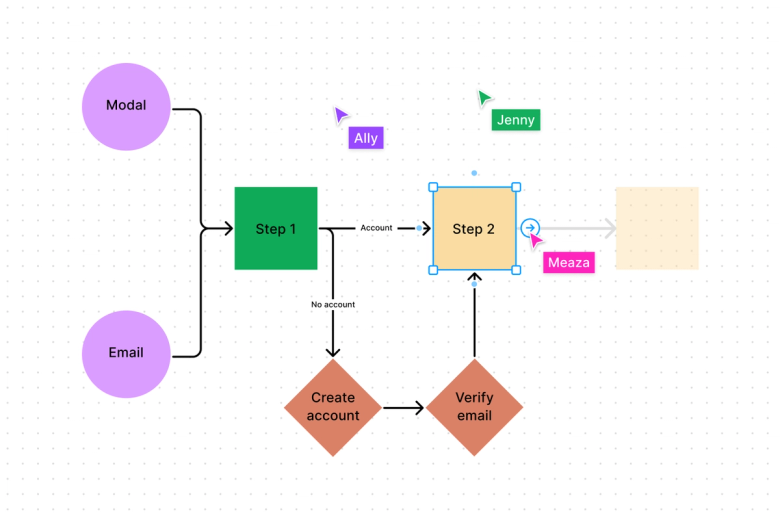 Three cursors creating a diagram using shapes and the snap-to-grid connectors