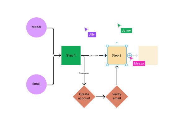 Three cursors creating a diagram using shapes and the snap-to-grid connectors