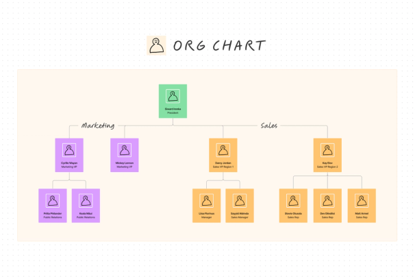 A template that helps teams understand the hierarchy of a business